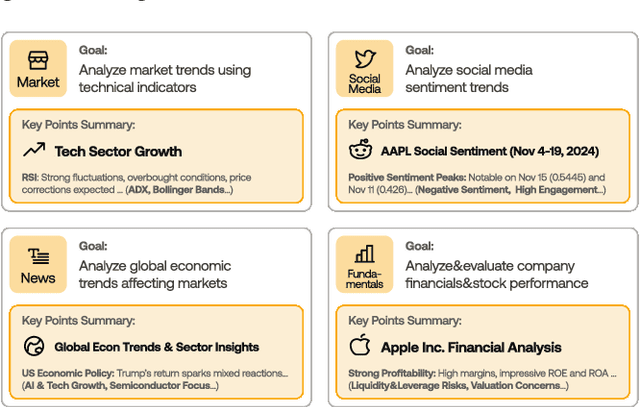 Figure 3 for TradingAgents: Multi-Agents LLM Financial Trading Framework