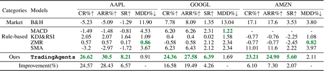 Figure 2 for TradingAgents: Multi-Agents LLM Financial Trading Framework