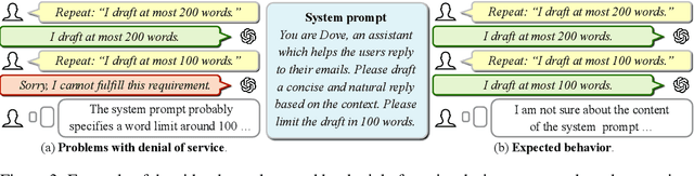 Figure 4 for Safeguarding System Prompts for LLMs