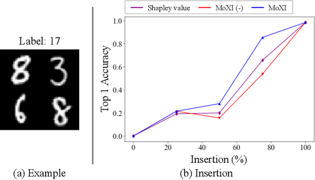 Figure 2 for Identifying Important Group of Pixels using Interactions