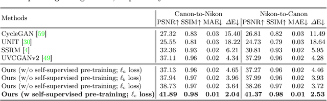 Figure 2 for Rawformer: Unpaired Raw-to-Raw Translation for Learnable Camera ISPs