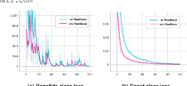 Figure 1 for Beyond Silence: Bias Analysis through Loss and Asymmetric Approach in Audio Anti-Spoofing