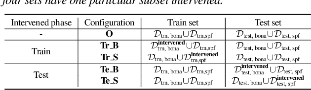 Figure 2 for Beyond Silence: Bias Analysis through Loss and Asymmetric Approach in Audio Anti-Spoofing