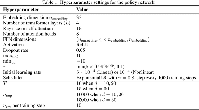 Figure 2 for Goal-Oriented Sequential Bayesian Experimental Design for Causal Learning