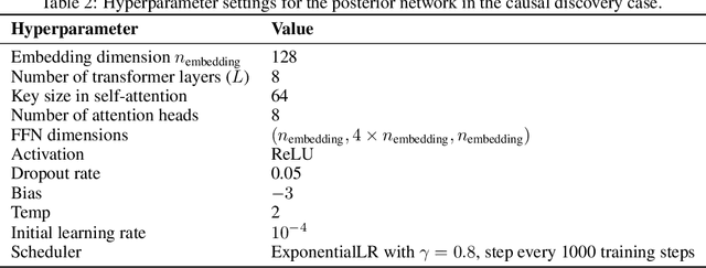 Figure 4 for Goal-Oriented Sequential Bayesian Experimental Design for Causal Learning