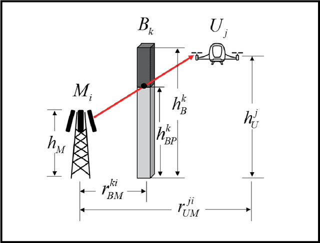 Figure 4 for Ultra-reliable urban air mobility networks