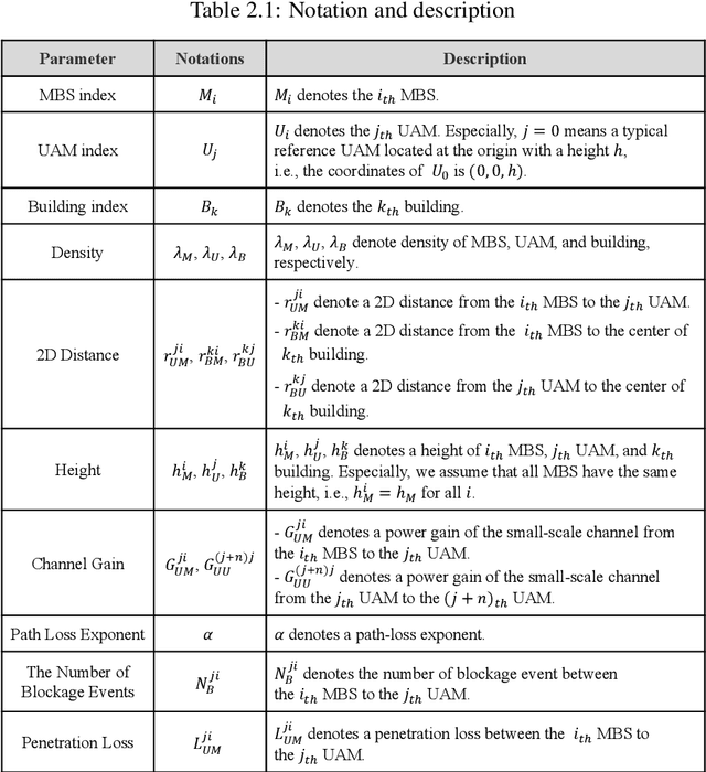 Figure 3 for Ultra-reliable urban air mobility networks