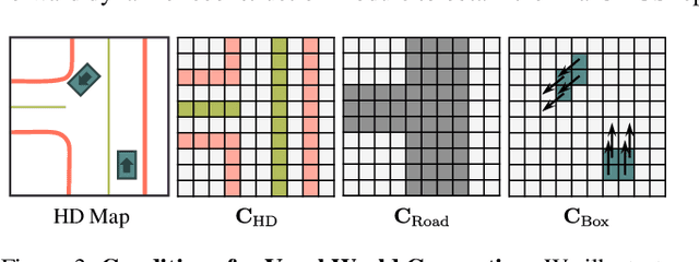 Figure 4 for InfiniCube: Unbounded and Controllable Dynamic 3D Driving Scene Generation with World-Guided Video Models