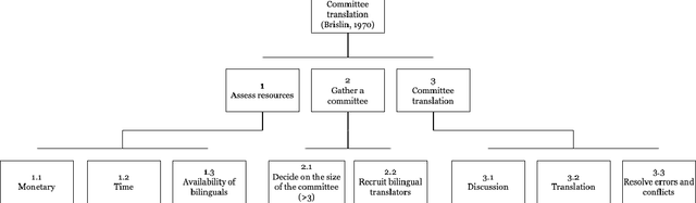 Figure 4 for Questionnaires for Everyone: Streamlining Cross-Cultural Questionnaire Adaptation with GPT-Based Translation Quality Evaluation