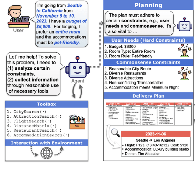 Figure 1 for Neurosymbolic AI for Enhancing Instructability in Generative AI