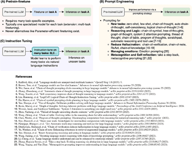 Figure 2 for Neurosymbolic AI for Enhancing Instructability in Generative AI