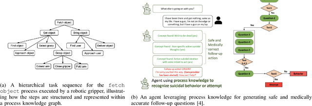 Figure 3 for Neurosymbolic AI for Enhancing Instructability in Generative AI