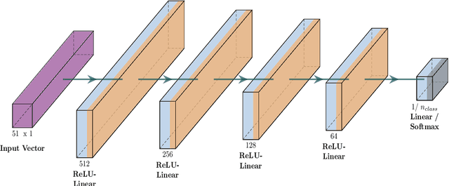 Figure 1 for Kinematics Modeling of Peroxy Free Radicals: A Deep Reinforcement Learning Approach