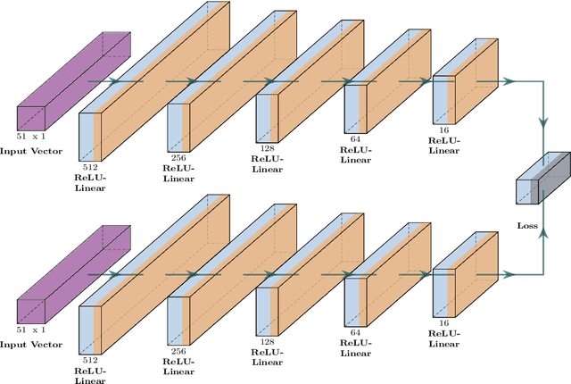 Figure 2 for Kinematics Modeling of Peroxy Free Radicals: A Deep Reinforcement Learning Approach