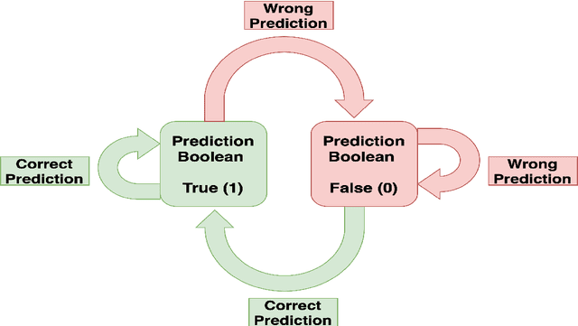 Figure 3 for Kinematics Modeling of Peroxy Free Radicals: A Deep Reinforcement Learning Approach