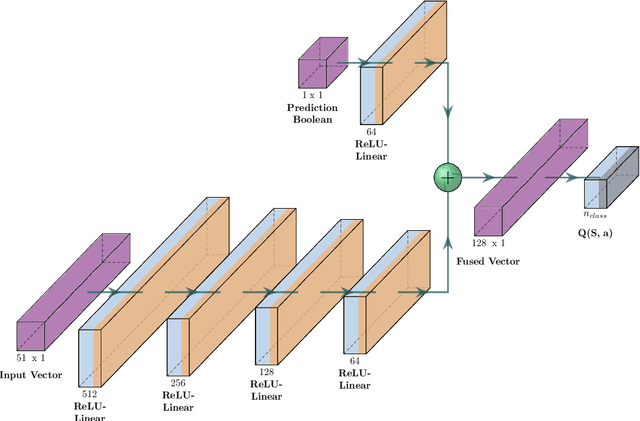 Figure 4 for Kinematics Modeling of Peroxy Free Radicals: A Deep Reinforcement Learning Approach