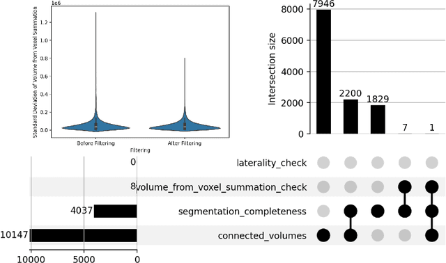 Figure 2 for Rule-based outlier detection of AI-generated anatomy segmentations