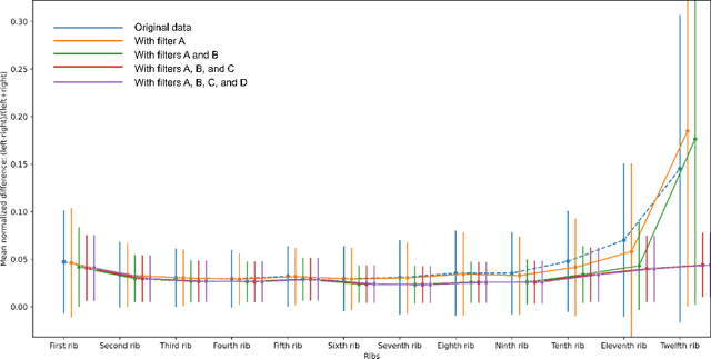 Figure 3 for Rule-based outlier detection of AI-generated anatomy segmentations