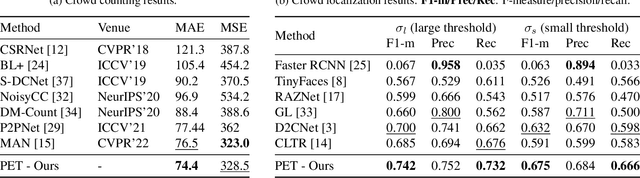 Figure 4 for Point-Query Quadtree for Crowd Counting, Localization, and More