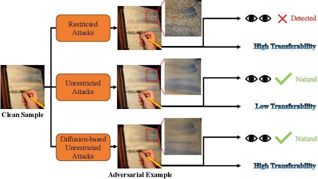 Figure 1 for ReToMe-VA: Recursive Token Merging for Video Diffusion-based Unrestricted Adversarial Attack