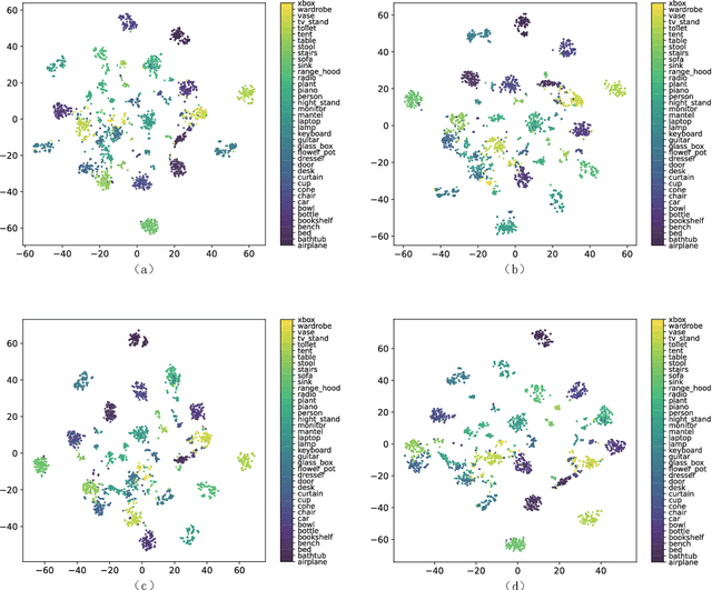 Figure 4 for Efficient Point Cloud Classification via Offline Distillation Framework and Negative-Weight Self-Distillation Technique