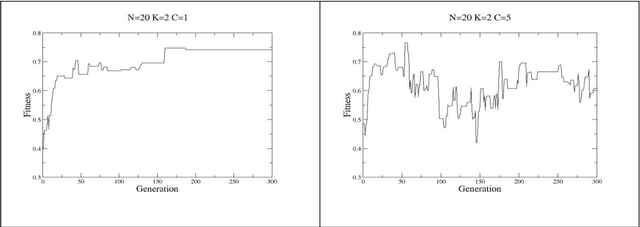 Figure 2 for An NKCS Model of Bookchins Communalism