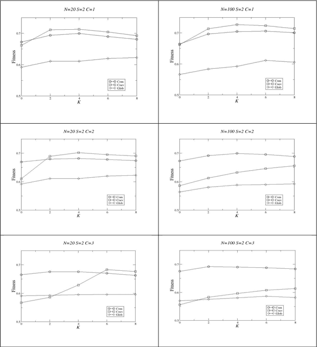 Figure 3 for An NKCS Model of Bookchins Communalism