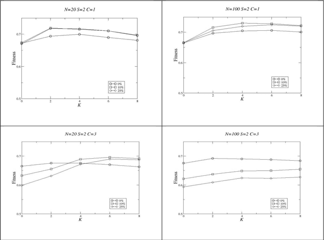 Figure 4 for An NKCS Model of Bookchins Communalism