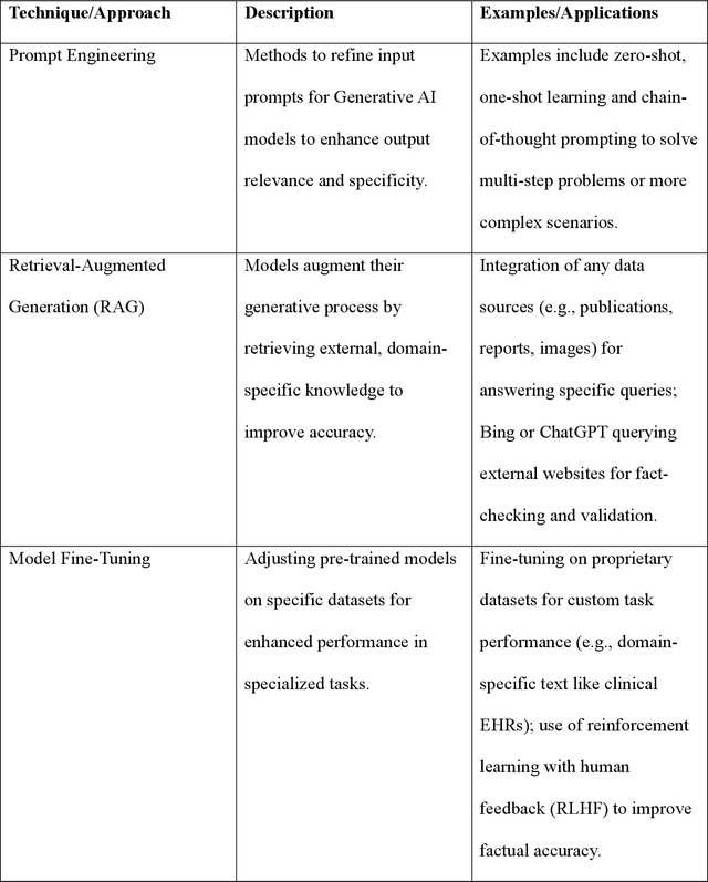 Figure 3 for Generative AI in Health Economics and Outcomes Research: A Taxonomy of Key Definitions and Emerging Applications, an ISPOR Working Group Report