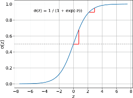 Figure 2 for Reconsidering Fairness Through Unawareness from the Perspective of Model Multiplicity