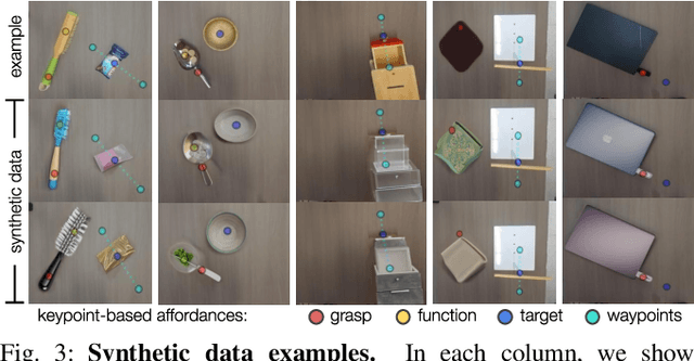 Figure 3 for KALIE: Fine-Tuning Vision-Language Models for Open-World Manipulation without Robot Data