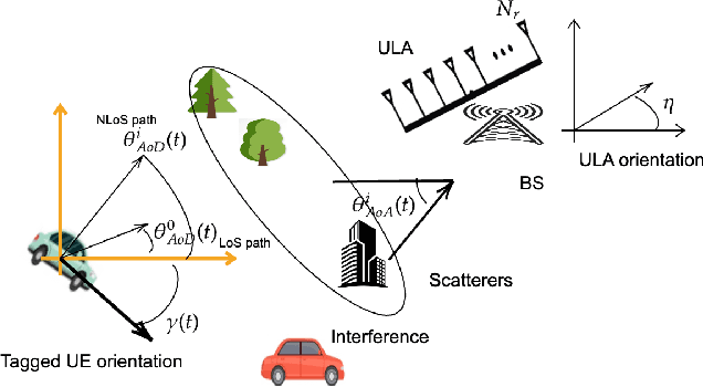 Figure 1 for Towards Optimal Pilot Spacing and Power Control in Multi-Antenna Systems Operating Over Non-Stationary Rician Aging Channels