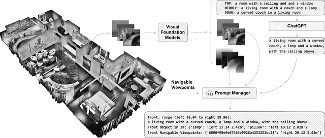 Figure 1 for Language and Planning in Robotic Navigation: A Multilingual Evaluation of State-of-the-Art Models