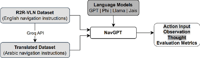 Figure 3 for Language and Planning in Robotic Navigation: A Multilingual Evaluation of State-of-the-Art Models