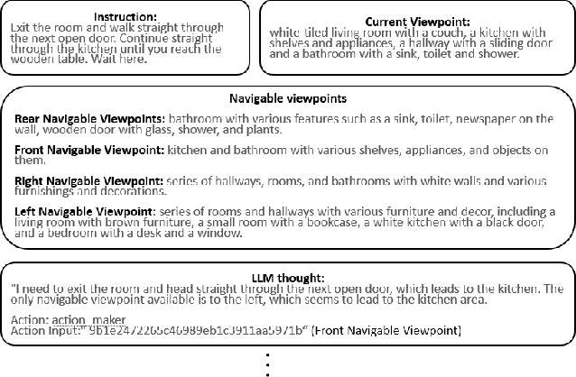 Figure 4 for Language and Planning in Robotic Navigation: A Multilingual Evaluation of State-of-the-Art Models