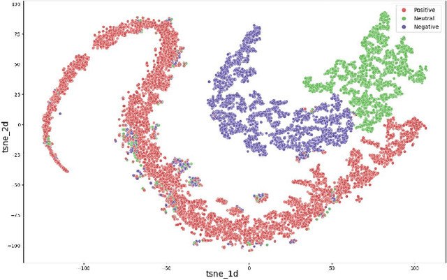 Figure 2 for SentimentGPT: Exploiting GPT for Advanced Sentiment Analysis and its Departure from Current Machine Learning