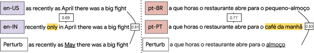 Figure 1 for Dialect-robust Evaluation of Generated Text