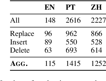 Figure 2 for Dialect-robust Evaluation of Generated Text