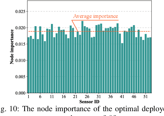 Figure 2 for Learnable WSN Deployment of Evidential Collaborative Sensing Model