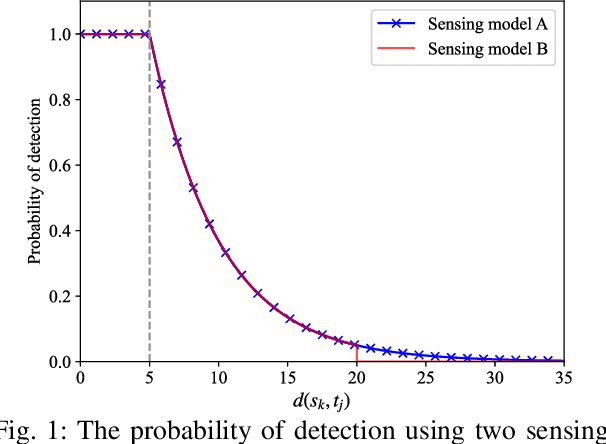 Figure 1 for Learnable WSN Deployment of Evidential Collaborative Sensing Model