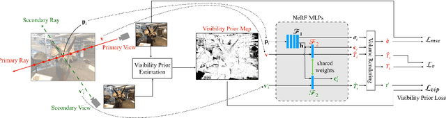 Figure 1 for Sparse Input View Synthesis: 3D Representations and Reliable Priors