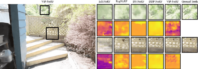 Figure 3 for Sparse Input View Synthesis: 3D Representations and Reliable Priors