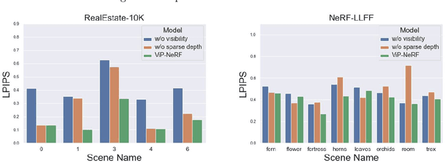 Figure 4 for Sparse Input View Synthesis: 3D Representations and Reliable Priors