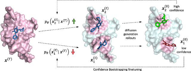 Figure 1 for Deep Confident Steps to New Pockets: Strategies for Docking Generalization