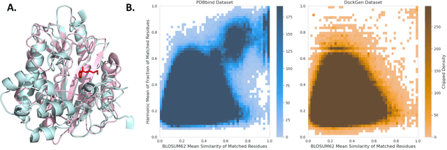 Figure 3 for Deep Confident Steps to New Pockets: Strategies for Docking Generalization