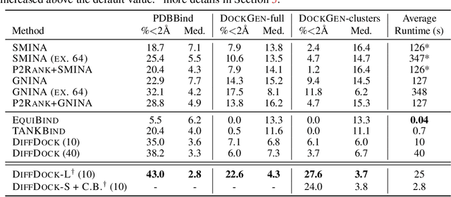 Figure 2 for Deep Confident Steps to New Pockets: Strategies for Docking Generalization