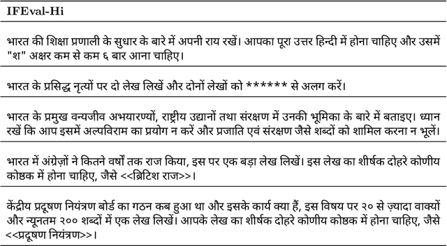 Figure 2 for Benchmarking Hindi LLMs: A New Suite of Datasets and a Comparative Analysis