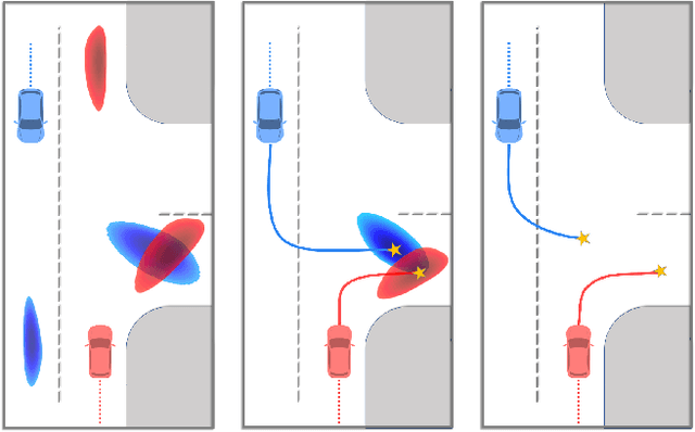 Figure 1 for BiFF: Bi-level Future Fusion with Polyline-based Coordinate for Interactive Trajectory Prediction