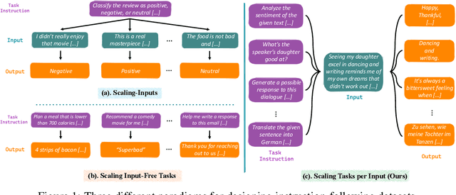 Figure 1 for MUFFIN: Curating Multi-Faceted Instructions for Improving Instruction-Following