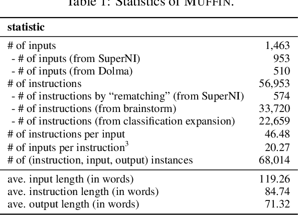 Figure 2 for MUFFIN: Curating Multi-Faceted Instructions for Improving Instruction-Following